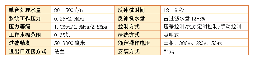 自清洗過(guò)濾器設(shè)備過(guò)濾精度