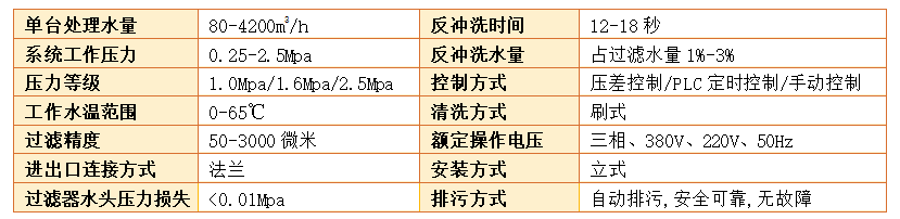 立式自清洗過濾器過濾精度
