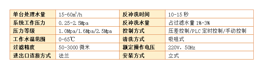 　吸咀式全自動清洗過濾器過濾精度