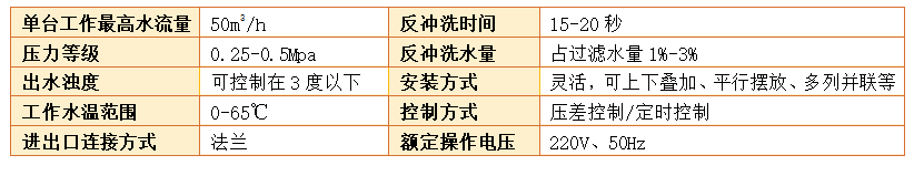 循環水過濾器過濾精度