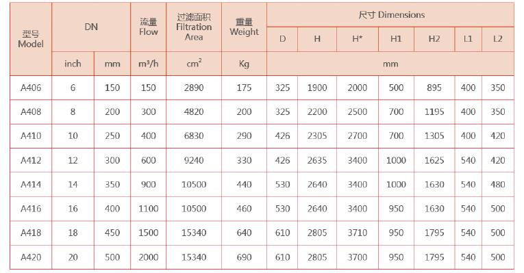 全自動吸吮式過濾器選型