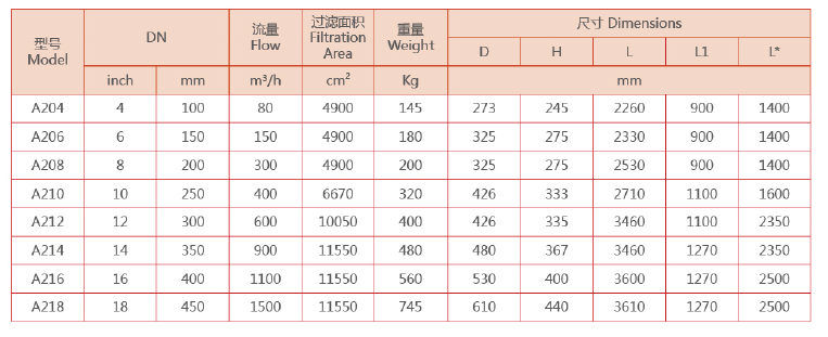 電動(dòng)吸吮式自清洗過濾器的型號(hào)規(guī)格