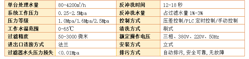 刷式全自動清洗過濾器過濾精度