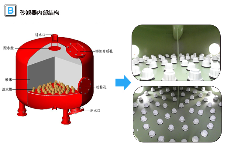 砂濾器內部結構