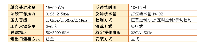 自清洗過濾器過濾精度