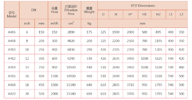 立式自清洗過濾器選型