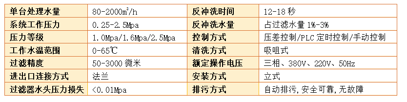 立式自清洗過濾器參數