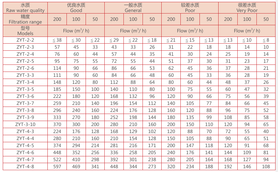 盤式過濾器選型