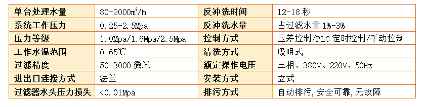 吸咀式全自動自清洗過濾器過濾精度