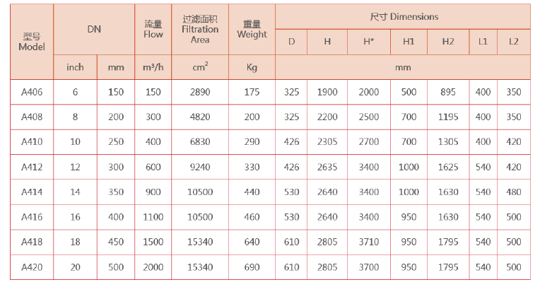 吸咀式全自動自清洗過濾器選型