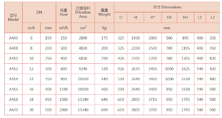 全自動排污過濾器規格型號