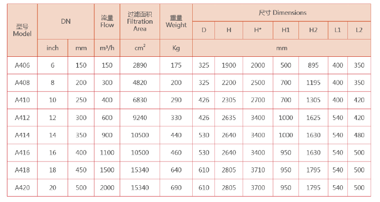 立式自清洗過濾器選型