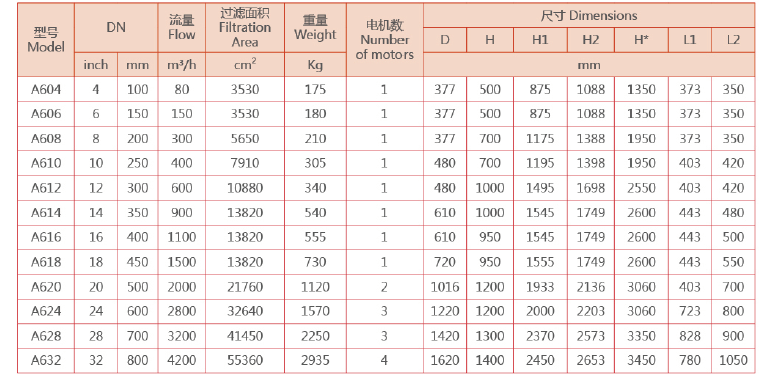 刷式過濾器選型