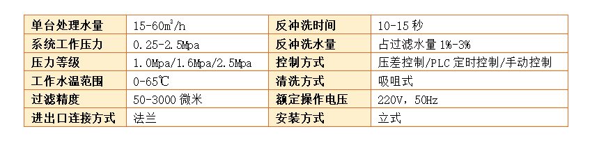 吸吮式自清洗過濾器過濾精度