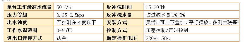 砂石過(guò)濾器過(guò)濾精度