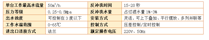 農(nóng)業(yè)灌溉砂石過濾器參數(shù)