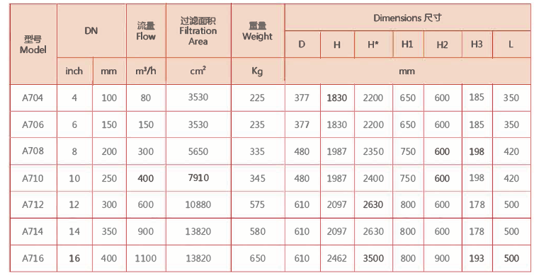 刷式過濾器選型