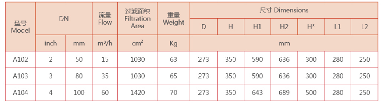 自清洗過濾器選型