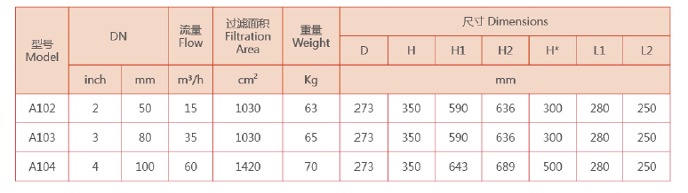 反沖洗過濾器選型