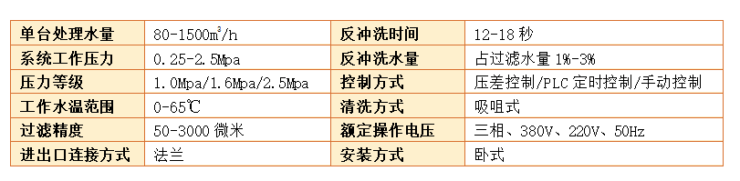 吸吮式自清洗過濾器設備過濾精度