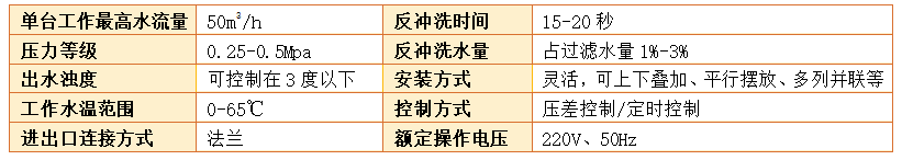 淺層沙過濾器過濾精度