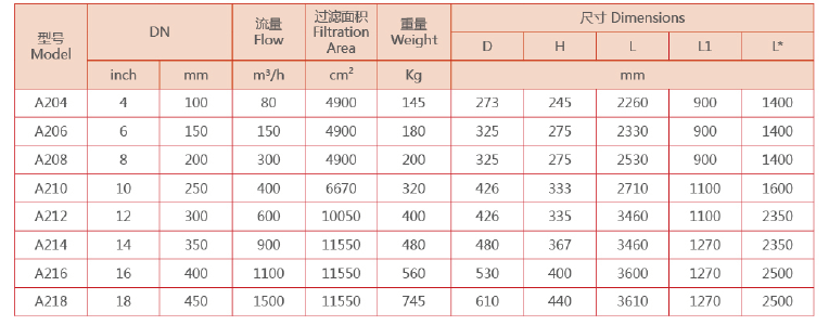 臥式自清洗過濾器選型