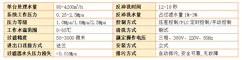 自清洗過濾器參數