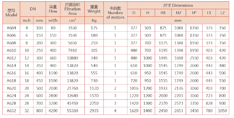 全自動自清洗過濾器規格