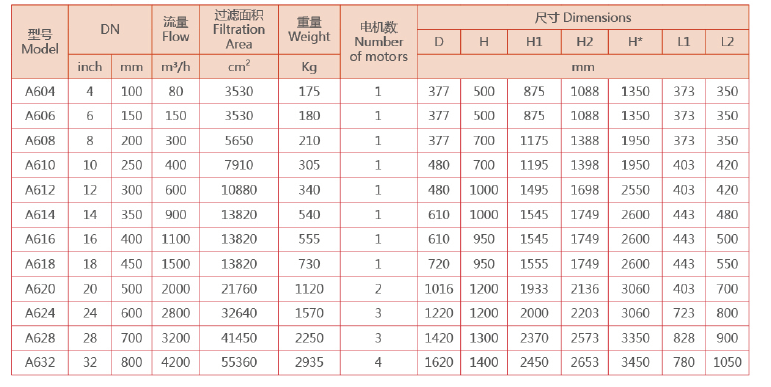 刷式過濾器選型尺寸