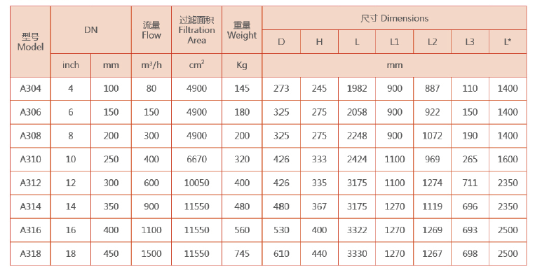 吸吮式自清洗過(guò)濾器選型尺寸大小