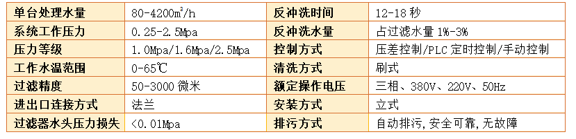 電動刷式自清洗水過濾器（全自動）技術參數
