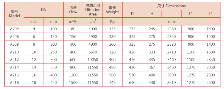 吸吮式自清洗過濾器選型大小