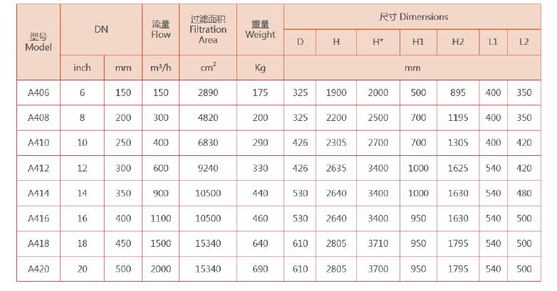 立式自清洗過濾器選型