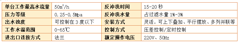工業(yè)淺層砂過濾器過濾精度