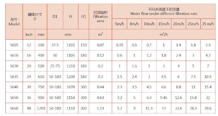 砂石過濾器選型