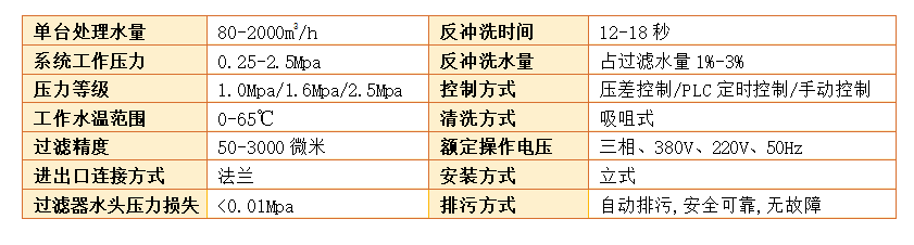 自清洗過濾器技術參數
