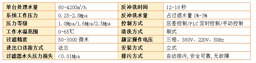 刷式過濾器過濾精度