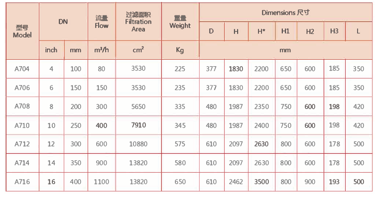 全自動反沖洗過濾器選型
