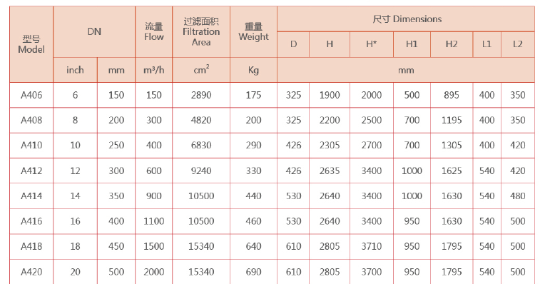 吸吮式自清洗過濾器選型
