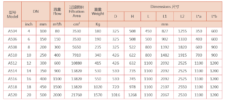 全自動(dòng)刷式過濾器選型