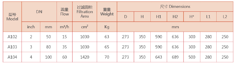 自清洗過濾器選型