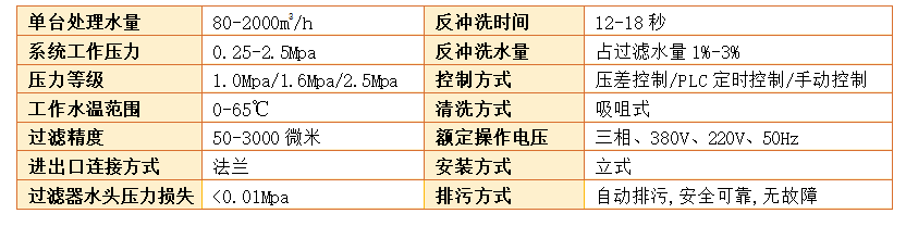 立式自清洗過濾器過濾精度