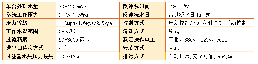 電動刷式自清洗過濾器過濾精度