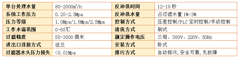 立式自清洗過濾器過濾精度