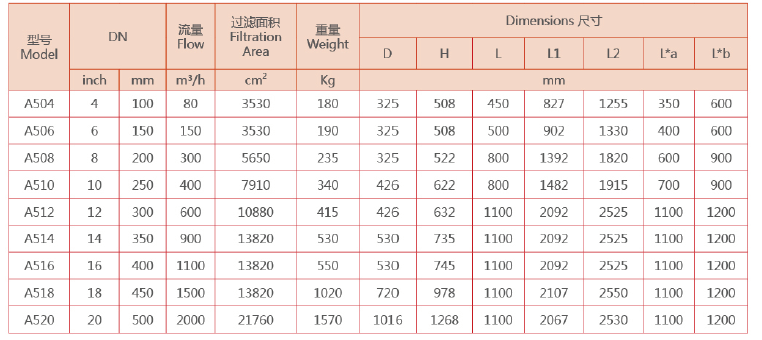 立式自清洗過濾器選型