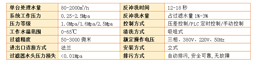 　吸吮式自清洗過濾器過濾精度
