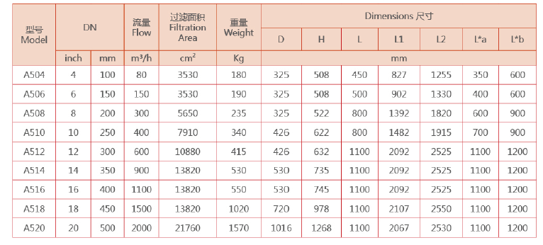 刷式過濾器選型