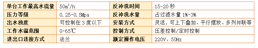 農業灌溉砂石過濾器參數