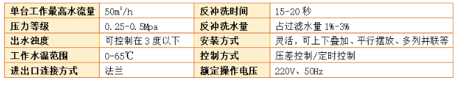 砂濾器過濾精度