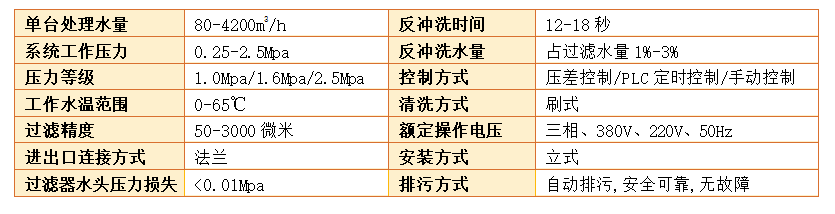電動(dòng)刷式自清洗過濾器過濾精度